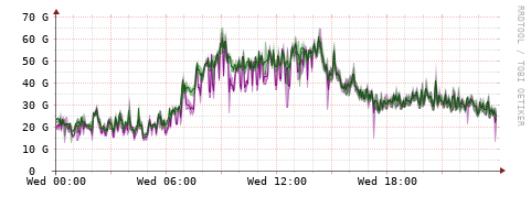 [Interfaces]: Bit rates