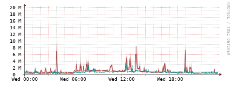 [Interfaces]: Packet rates