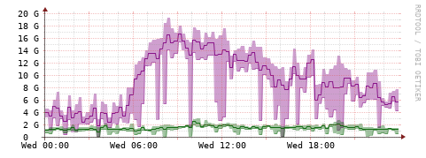 [Interfaces]: Bit rates