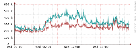 [Interfaces]: Packet rates