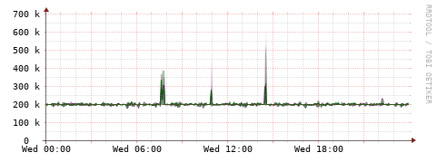 [Interfaces]: Bit rates