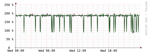 [Interfaces]: Bit rates