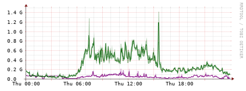 [Interfaces]: Bit rates