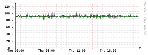 [Interfaces]: Bit rates