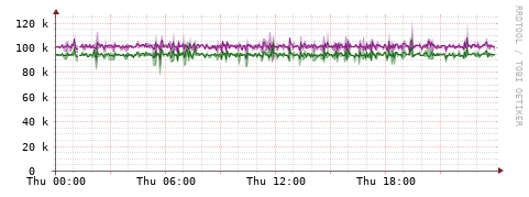 [Interfaces]: Bit rates