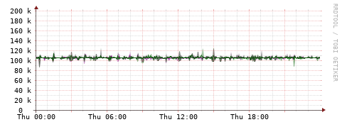 [Interfaces]: Bit rates