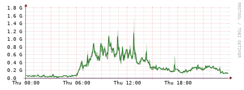[Interfaces]: Bit rates