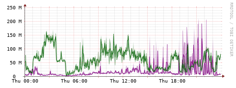 [Interfaces]: Bit rates