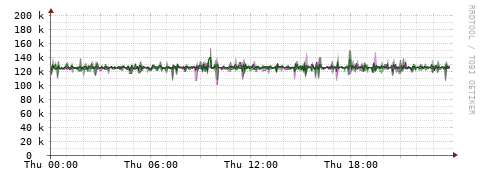 [Interfaces]: Bit rates
