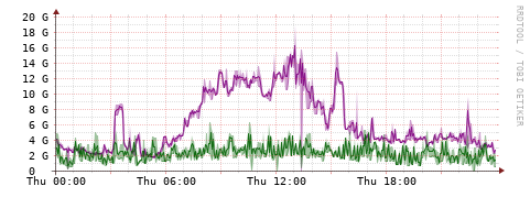 [Interfaces]: Bit rates
