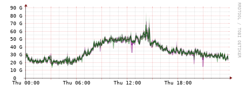[Interfaces]: Bit rates