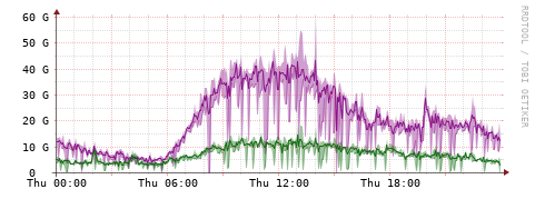 [Interfaces]: Bit rates