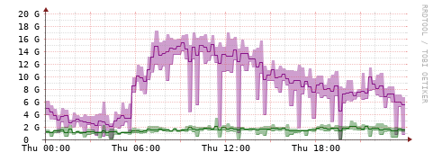 [Interfaces]: Bit rates