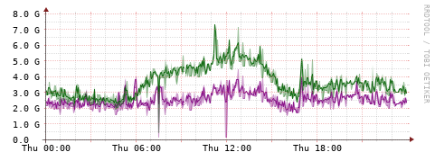 [Interfaces]: Bit rates