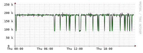 [Interfaces]: Bit rates