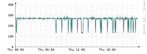 [Interfaces]: Packet rates
