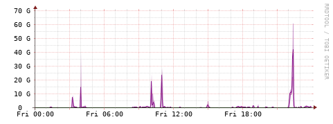 [Interfaces]: Bit rates