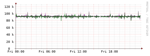 [Interfaces]: Bit rates