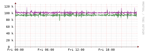[Interfaces]: Bit rates