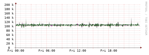 [Interfaces]: Bit rates