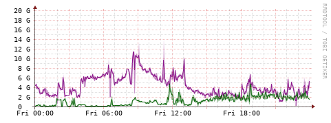 [Interfaces]: Bit rates