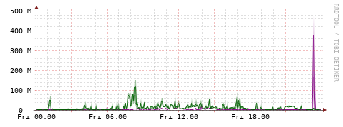 [Interfaces]: Bit rates