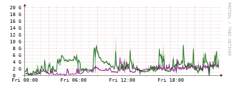 [Interfaces]: Bit rates