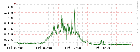 [Interfaces]: Bit rates