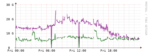 [Interfaces]: Bit rates