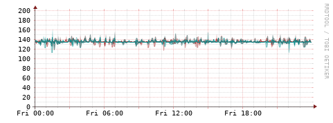 [Interfaces]: Packet rates