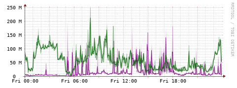 [Interfaces]: Bit rates