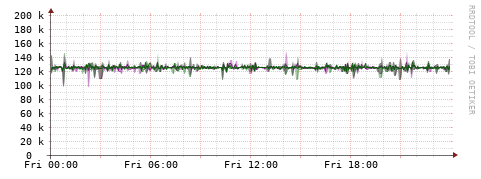 [Interfaces]: Bit rates