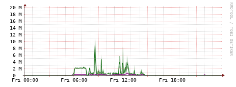 [Interfaces]: Bit rates