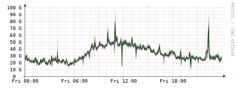 [Interfaces]: Bit rates