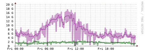 [Interfaces]: Bit rates