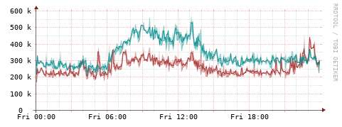 [Interfaces]: Packet rates