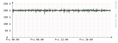 [Interfaces]: Bit rates