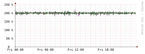 [Interfaces]: Bit rates
