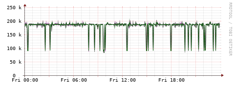 [Interfaces]: Bit rates