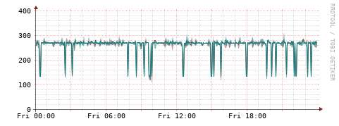 [Interfaces]: Packet rates