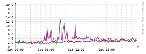 [Interfaces]: Bit rates
