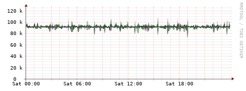 [Interfaces]: Bit rates