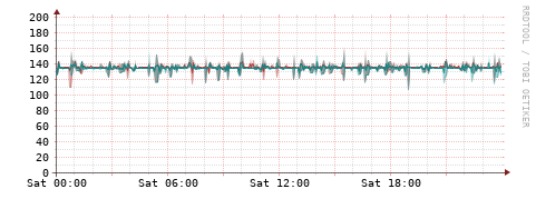 [Interfaces]: Packet rates