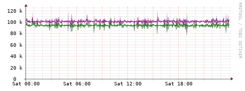 [Interfaces]: Bit rates