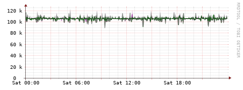 [Interfaces]: Bit rates