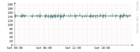 [Interfaces]: Packet rates