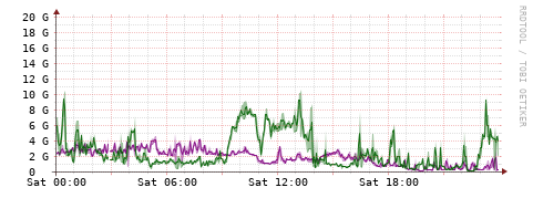 [Interfaces]: Bit rates