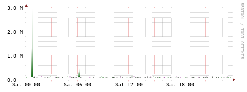 [Interfaces]: Bit rates