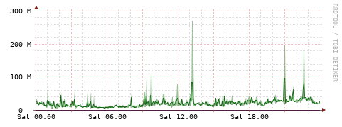[Interfaces]: Bit rates