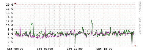 [Interfaces]: Bit rates
